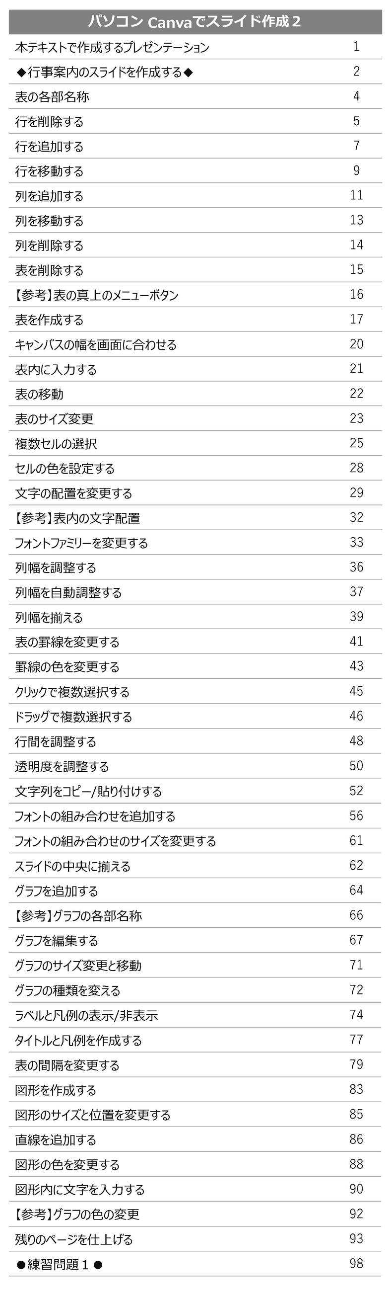 目次