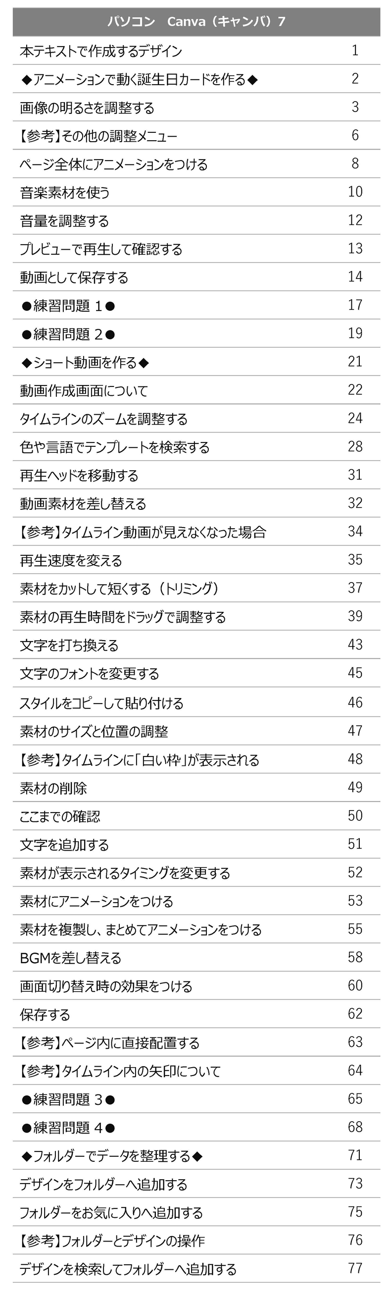 目次